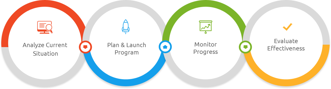 Business Process Consulting