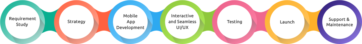 Mobile Apps Development
