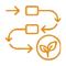 Lean Manufacturing Configuration