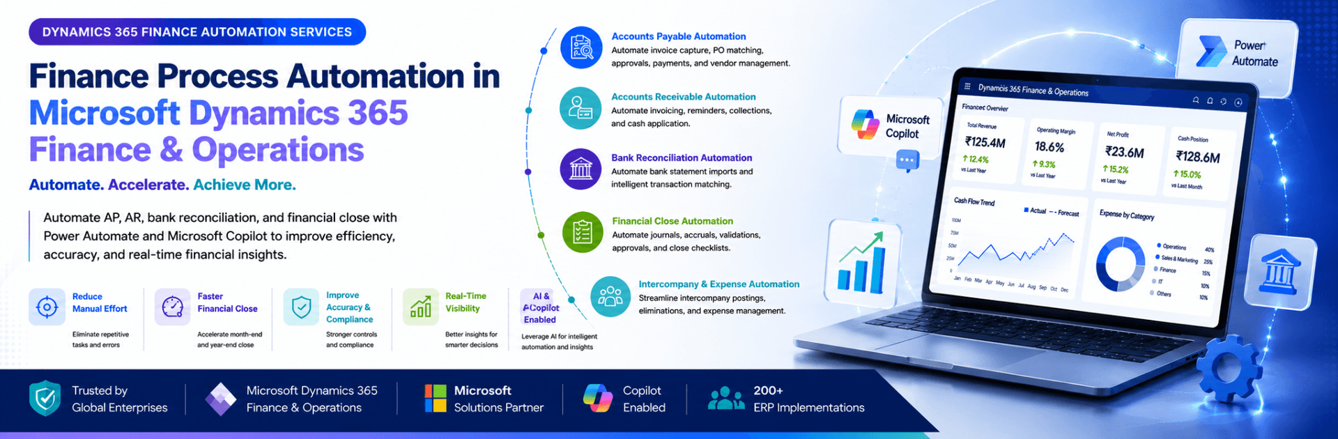 Finance Process Automation in Microsoft Dynamics 365 Finance & Operations