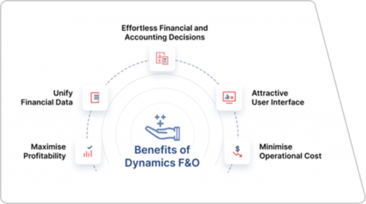 Dynamics 365 Finance & Operations