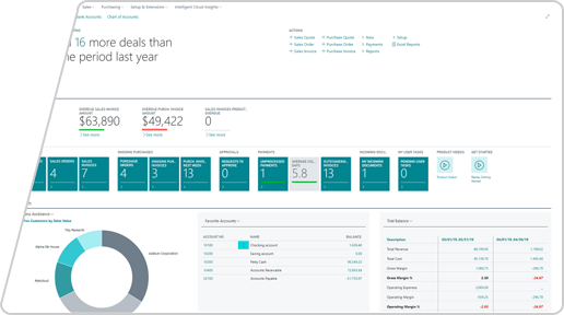 Microsoft Dynamics 365 Business Central