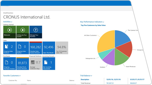 Microsoft Dynamics NAV