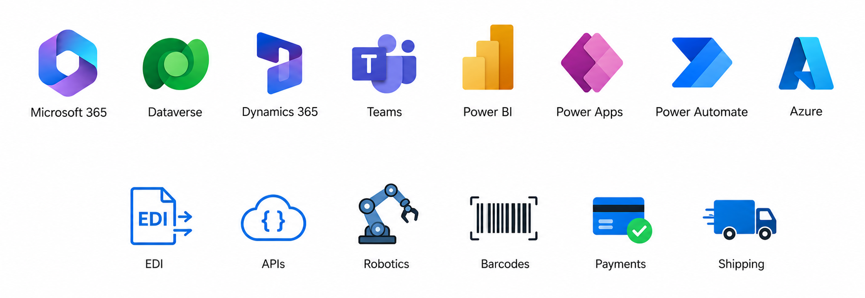 Integrations