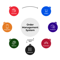 Order Management System Software - Dynamics 365